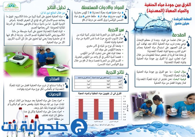 باحثو اليوم علماء المستقبل - مدرسة المستقبل الابتدائية في جلجولية